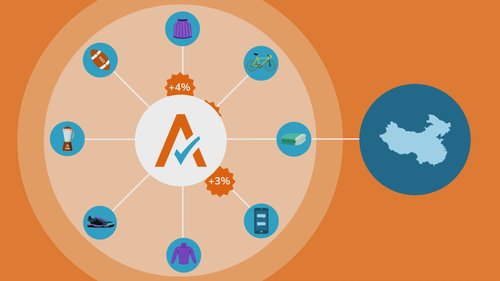 Diagram showing Avalara logo at the center connected to various consumer goods with tax rates (+4%, +3%) and a map of China on the right.
