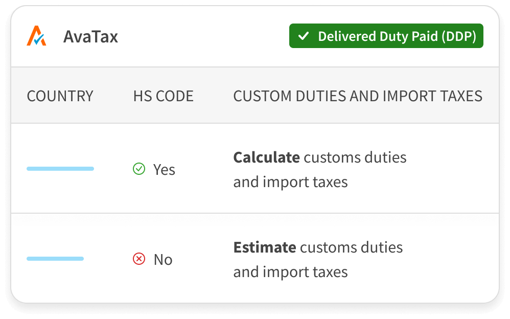 A table from AvaTax showing customs duties and import taxes calculation based on HS code availability, with "Yes" allowing calculation and "No" only providing an estimate.