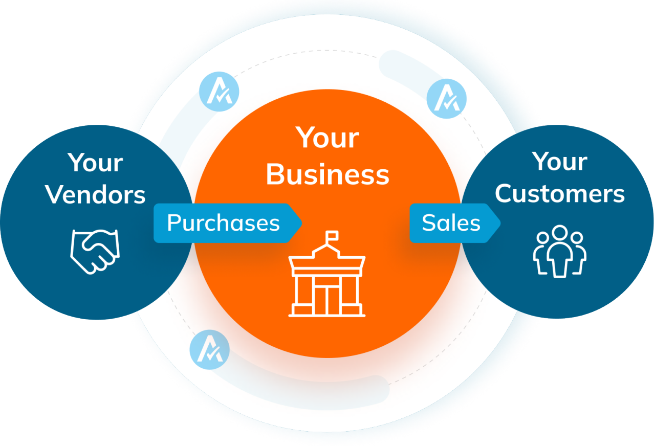An illustration of an orange Avalara AI robot agent working on a laptop to automate tax compliance, featuring icons for trust, AI processing, and document verification.