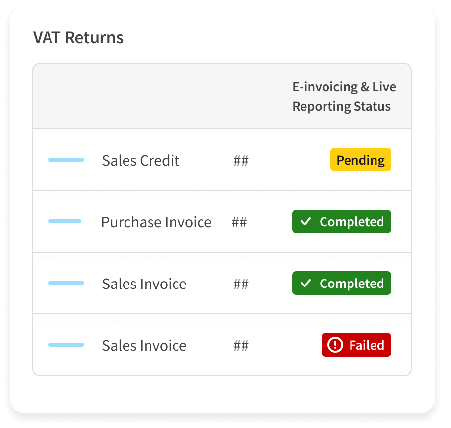 Alt-text: "Transaction Errors & Warnings panel showing warnings and errors with a note highlighting 150+ data checks performed."